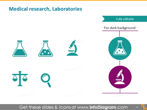 Medical research, laboratories, microscope