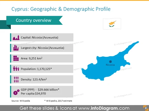 Cyprus Demographic & Geographic Profile Map - infoDiagram
