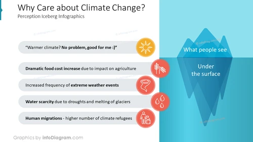 Why Care about Climate Change?