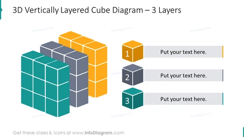 3D Vertically Layered Cube Diagram