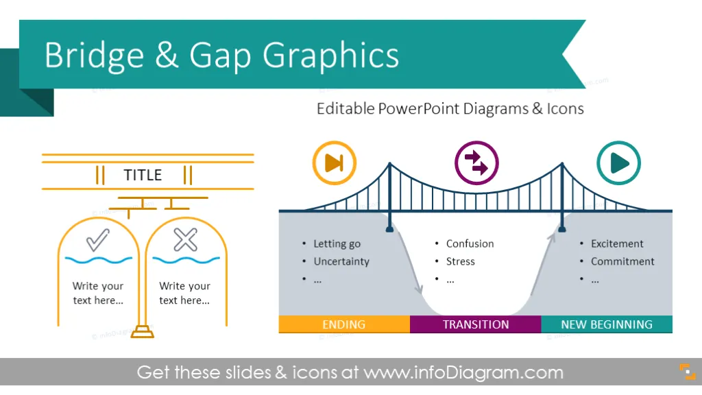 Bridge & Gap Graphics Template (PPT Diagrams)
