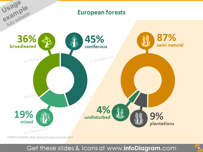 European forests statistics