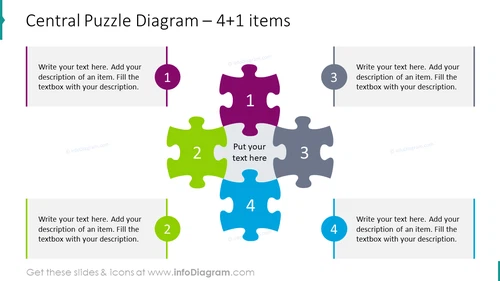 Central puzzle diagram for 4+1 items