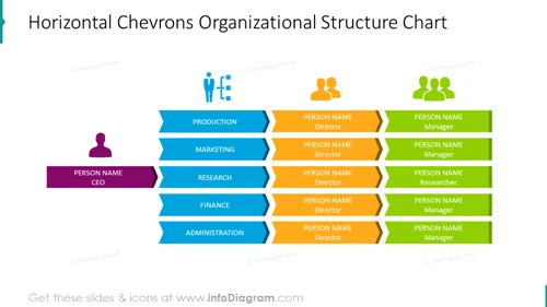 Horizontal Organizational Chart Template | Professional Organization Charts for PowerPoint!
