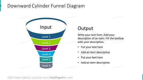 Downward cylinder funnel diagram
