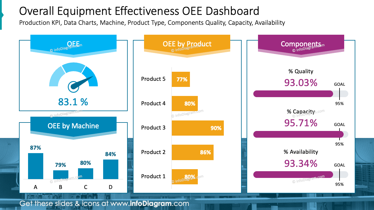 Overall Equipment Effectiveness OEE Dashboard