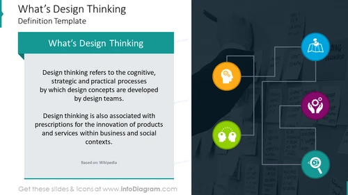 Design Thinking Definition PowerPoint Slide