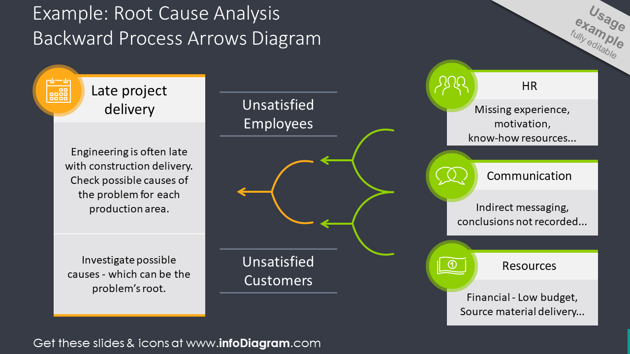 root-cause-analysis-explaining-backward-process