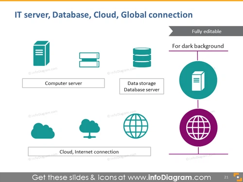IT server, database, cloud, global connection