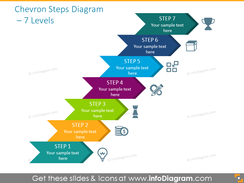 Blank Process Flowchart for showing 7 Levels