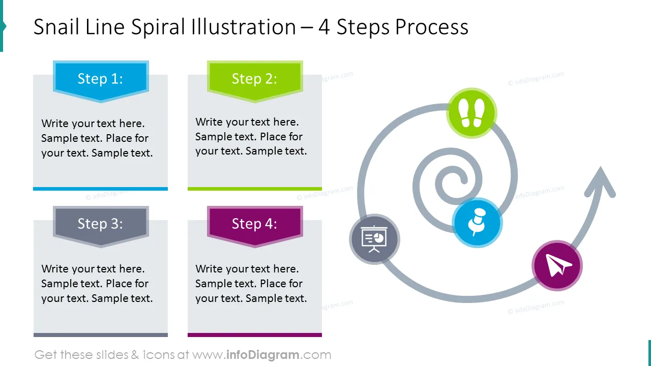 Four steps process shown with spiral graphics and description