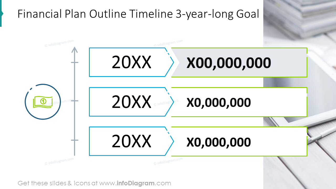Financial plan outline timeline 3-year-long goal
