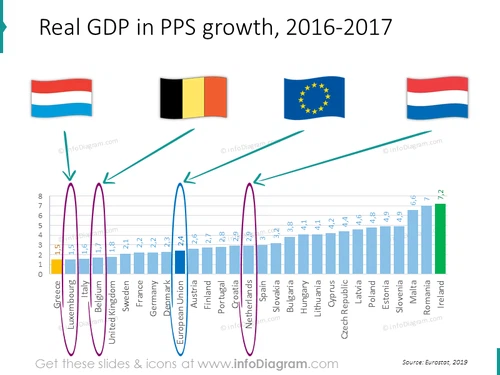 gdp-growth-belgium-netherlands-luxembourg-eu-comparison-chart