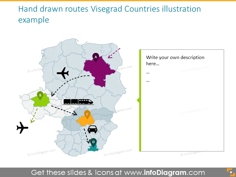 Hand drawn routes Visegrad countries diagram