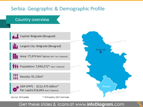Serbia Demographic Profile PowerPoint Template