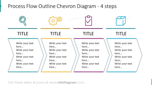 Example of the outline chevron diagram