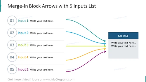 List for 5 intputs depicted with merge-in block arrows