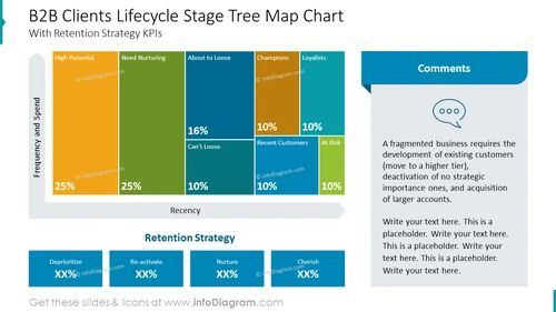 B2B Clients Lifecycle Stage Tree Map Chart