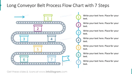 Long conveyor belt process flow chart with 7 Steps