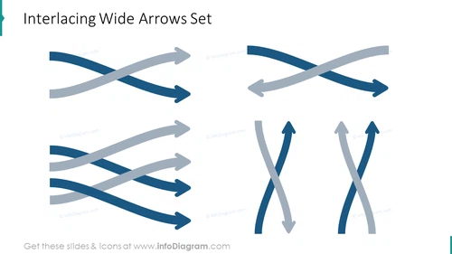 Interplacing wide arrows set