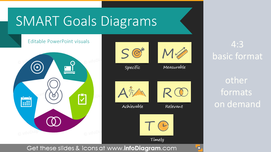 SMART Goals and Objectives Planning Template (PPT Diagrams)