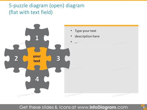 open puzzle diagram for 4 steps