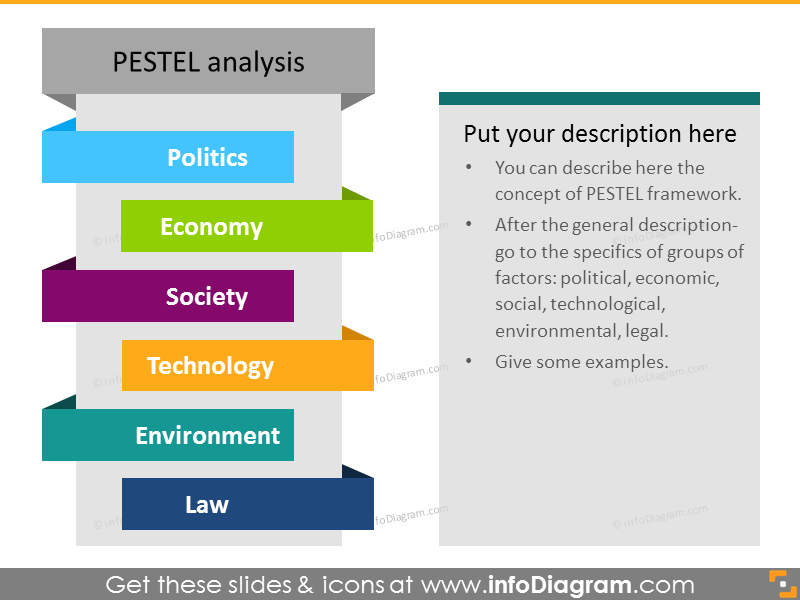 modern PESTEL analysis ppt template column diagram