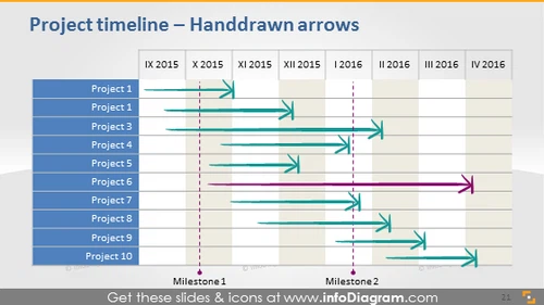 Project timeline handdrawn arrows ppt