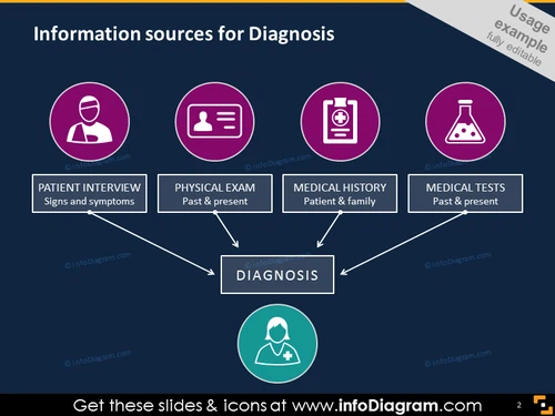 Healthcare diagnosis flowchart information doctor patient