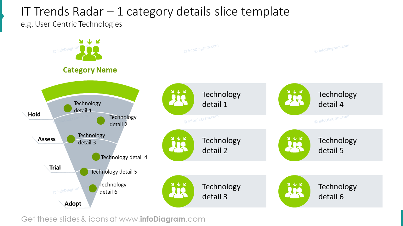 IT trends radar with one category details slice template 