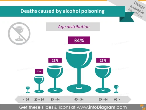Healthcare usage example deaths caused by alcohol poisoning age distribution