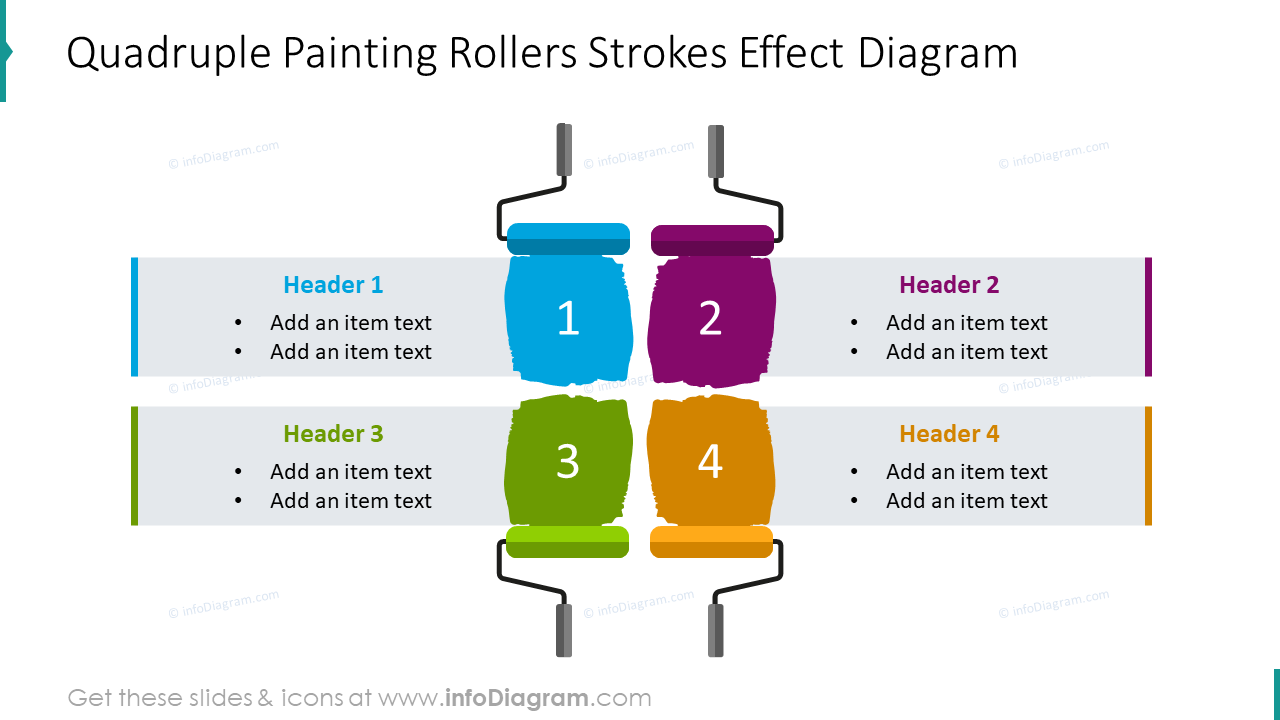 Quadruple painting rollers strokes effect graphics 