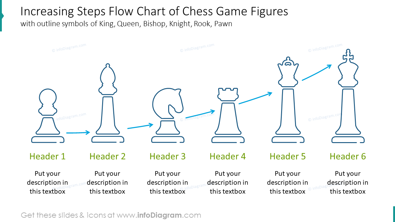 Increasing steps flow chart of chess game figures with outline icons