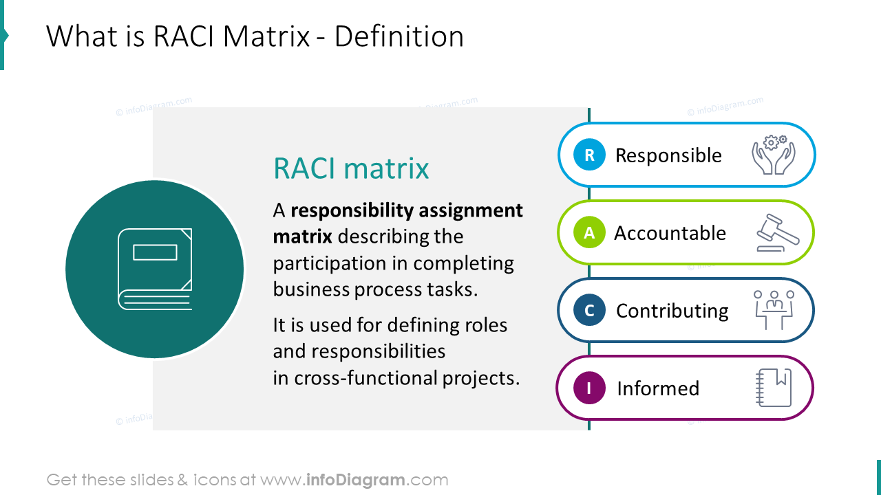 RACI Matrix infographics definition