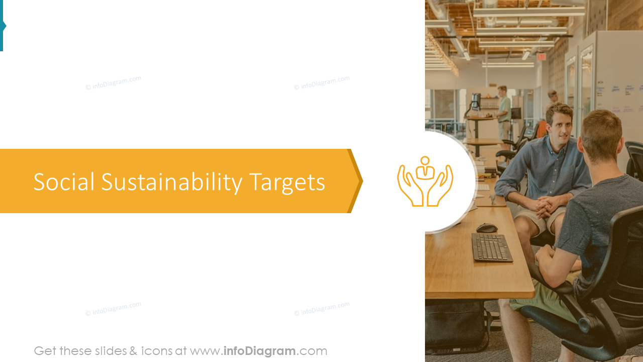 Social Sustainability Targets Section