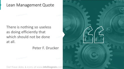 Peter Drucker quote illustrated with picture and quotation mark