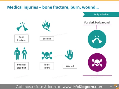 Medical injuries - bone fracture, burn, wound