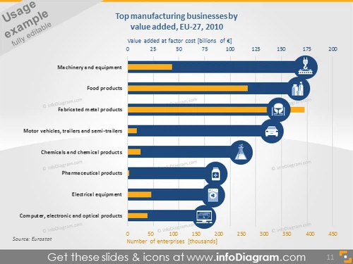 manufacturing sectors value added EU bar chart icons PPT