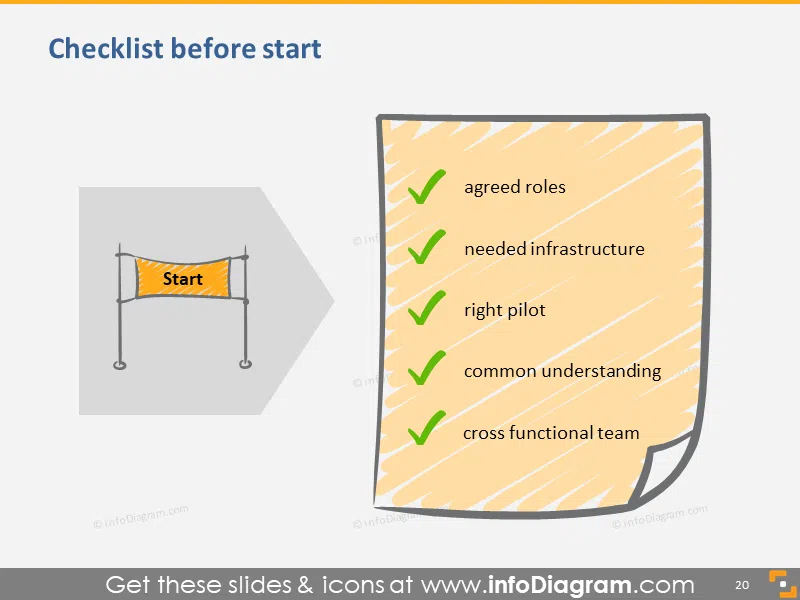Create Scrum Checklist Before Start
