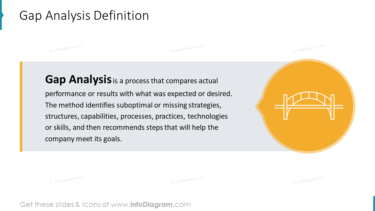 Gap Analysis Definition