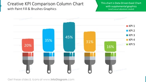 Creative KPI Comparison Column Chart with Paint Fill & Brushes Graphics