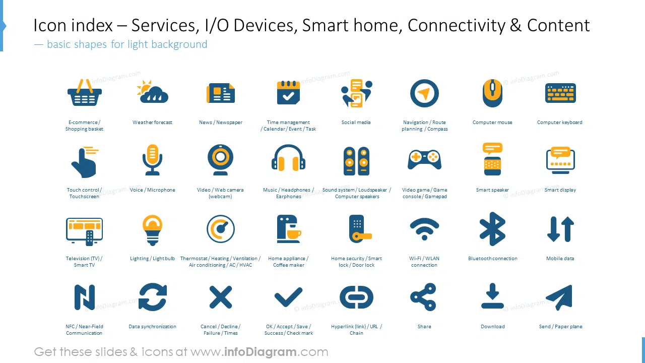 Icon index: services, I/O devices, smart home, connectivity
