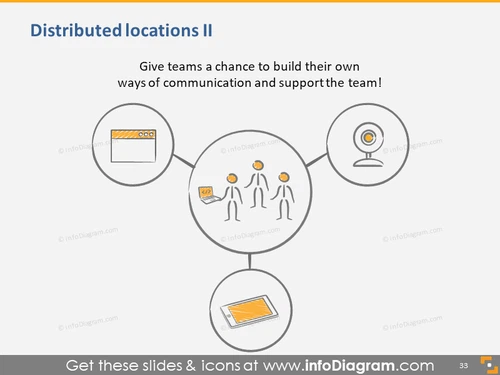 Distributed Locations Communication and Support
