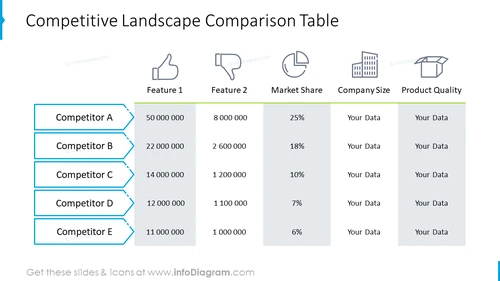 Competitive Landscape Comparison (PPT Template) - infoDiagram