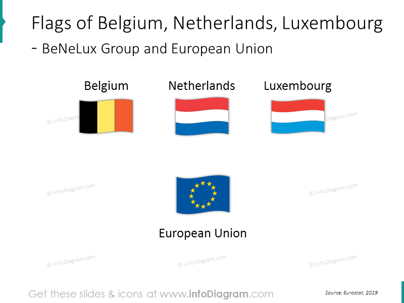 EU Statistics: Belgium Netherlands Luxembourg (Benelux) economics