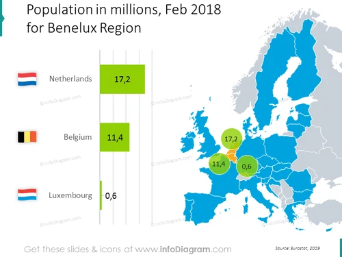 population-netherlands-belgium-luxembourg-europe-chart-ppt-map