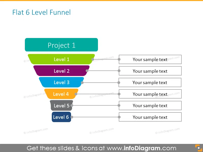How-to-create sales funnel example