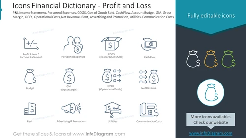 Icons Financial Dictionary - Profit and Loss P&L Income Statement, Personnel Expenses, COGS, Cost of Goods Sold, Cash Flow, Account Budget, GM, Gross Margin, OPEX, Operational Costs, Net Revenue, Rent, Advertising and Promotion, Utilities, Communication 