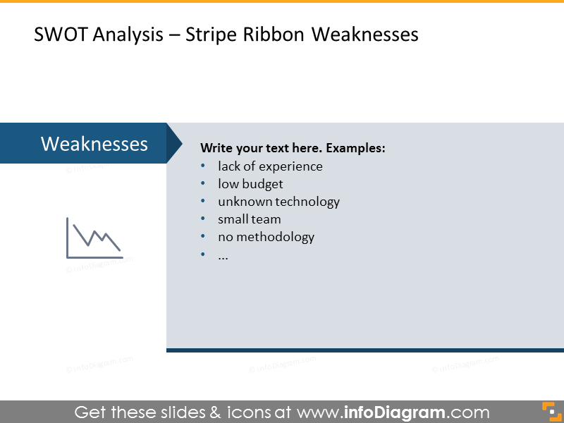 Analysis of company's weaknesses illustrated with stripe ribbon