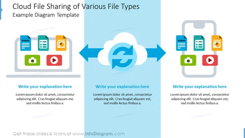 Cloud file sharing of various file types diagram